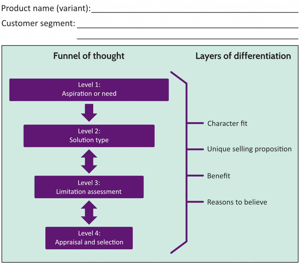 Smith's Hierarchy Framework
